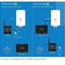 Garza Smart Wi-Fi Thermostat with Boiler Hub Image 4