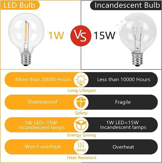 MASSIVE SALE Outdoor Lights Mains Powered, Opard 31ft Outdoor String Lights with 25+2 E12 Base G40 Plastic Bulbs Festoon Lights for Outdoor & Indoor, Garden, Patio, Party, Porch (FREE SHIPPING)