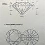 Solitaire ring,  pink lab diamond 3ct Image 5