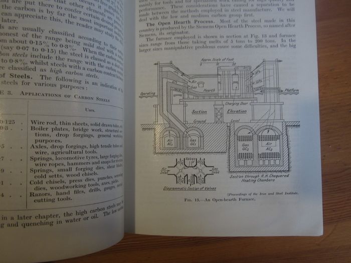 Vintage     workshop technology    part one