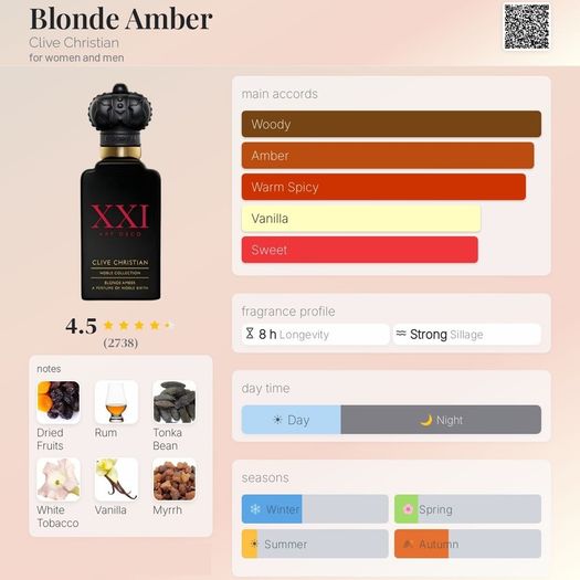 Clive Christian - Blonde Amber