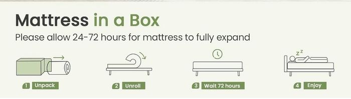 King Size Mattress Memory Foam Pocket Sprung Mattress, 150x200x25cm Hybrid Mattress, Medium Firm, 7-Zone Support, Edge Support, Motion Isolation