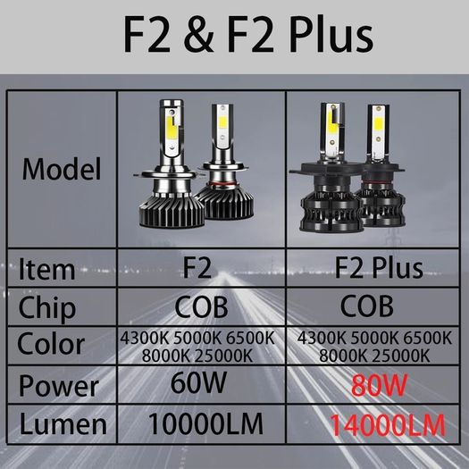 H11 H9 H8 LED Headlight Fog Light Bulbs.