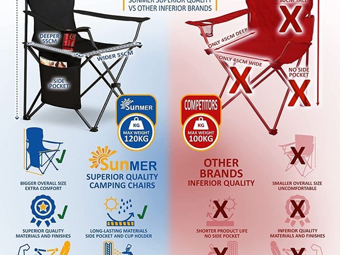 Set of 2 Folding Camping Chairs, Extra-Wide Lightweight Outdoor Chairs with Armrests, Cup Holder and a Side Pocket, 120kg Capacity per Chair MULTIPLE COLOURS AVAILABLE (FREE SHIPPING)