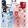 Set of 2 Folding Camping Chairs, Extra-Wide Lightweight Outdoor Chairs with Armrests, Cup Holder and a Side Pocket, 120kg Capacity per Chair MULTIPLE COLOURS AVAILABLE (FREE SHIPPING) Image 6