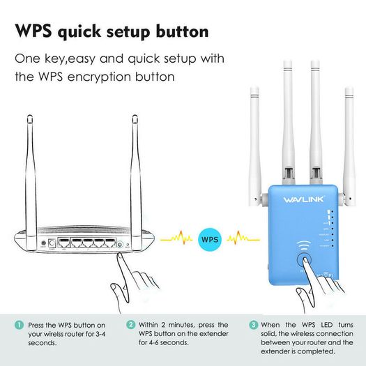 Wavlink AC1200 Dual Band (2.4GHz/5GHz) 3-IN-1 WIFI Router/Range Extender & Signal Booster  - UK Plug (Brand New/Warranty)