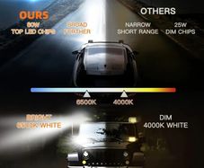 MOVGLOW 2pcs 4-Inch Work Light Set with Switch Wiring Harness 3000+ Lumens DC12-24