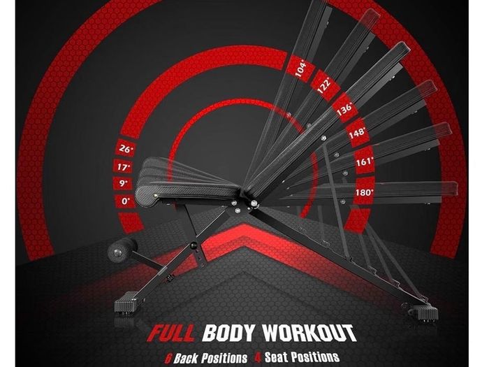 Weights Bench