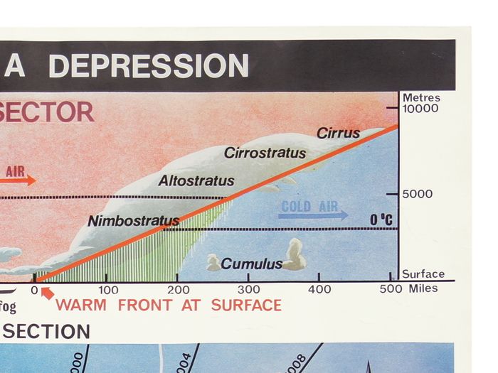 W. & S. MaGowan Meteorological Service Dublin The Structure of a Depression Near A2 Size Weather/Scienc/Physics Poster/Lithograph 1973