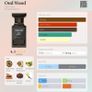 Tom Ford - Oud Wood Image 2