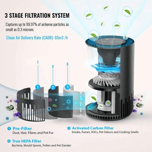 Air Purifier for Home, Quiet Air Cleaner with True HEPA Filter with 4 Speeds and Sleep Mode, Night Light, Odors Dust Mold for Allergens Smokers Pollen Pet Hair