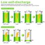 BONAI C Rechargeable Batteries 5000mAh 1.2V Ni-MH High Capacity High Rate C Battery (4 pack) Image 4