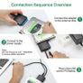 USB 3.0 To Sata Adapter Converter Cable USB3.0 Hard Drive Converter Cable For Samsung Seagate WD 2.5 3.5 HDD SSD Adapter Image 3