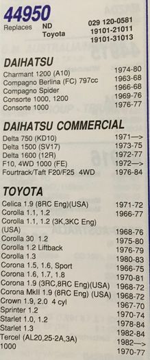 Toyota / Daihatsu Distributor cap 44950
