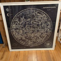 Framed Astronomy Wall Art