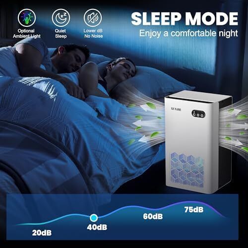 Xunjie Portable Dehumidifiers for Home, 2300ml Dehumidifier - Ultra Quiet & Auto Defrost 7 Colour LED Light Auto Shut Off - Ideal for Bedroom Bathroom RV Car Kitchen Garage Damp Removal  White
