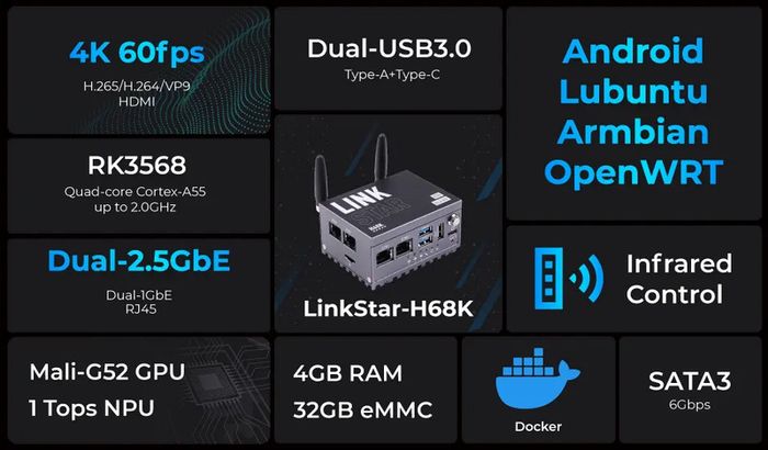Seed Studio LinkStar-H68K-1432 Router with Wi-Fi 6, 4GB RAM & 32GB eMMC, dual-2.5G & dual-1G Ethernet, 4K output, Can run Android 11, Lubuntu 20.04 & OpenWRT support, Home Assistant