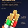 120W 6A 180 Degree Rotating Super Fast Charge Cable Mobile USB to Type C Charger For Samsung Image 9