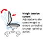Strata Mesh 24 Hour Physio Approved Posture Chair Image 3