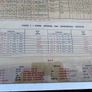 100% original Vintage Esso Essolube and Pratts motor oils framed data table  under glass table Image 3