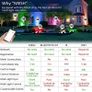 LED Flood Lights Outdoor, 30W 2pack Smart RGB Floodlight with APP Control, IP66 Waterproof, 2700K Warm White, Timer, Colour Changing Outdoor Light for Garden, UK 3-Plug Image 8