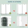 1M x 10M Chicken Wire Mesh Roll Rabbit Poultry Animal Fence PVC Coated Steel Metal Garden Netting Fencing Image 2