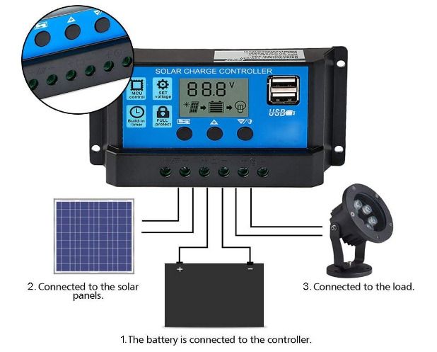 10A, 20A, 30A 12V/24V Solar Charge Controller Solar Panel Controller Intelligent Regulator with Dual USB Port 5V Light Timer Control LCD Display