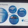 Brita Water Filter maxtra 6 X brand new Image 3