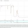 Solar PV Power Meter (Pyranometer) Solarimeter, Irradiation sensor, Irradiance sensor, Pyranometer Image 2