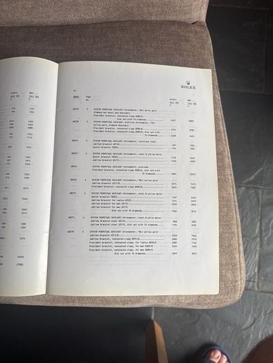 Vintage rolex price list