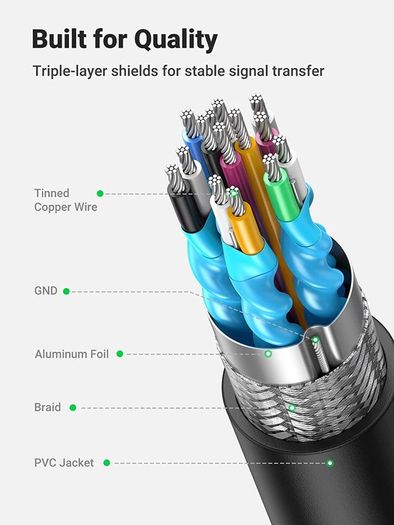 Ugreen Mini HDMI (Male) to HDMI (Female) 3D/UHD 4K@60Hz Bi-Directional Cable Adapter (Gold-Plated) (Brand New/Warranty)