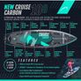 New Bluefin Carbon 10.8 Premium Quality Paddle board Image 2