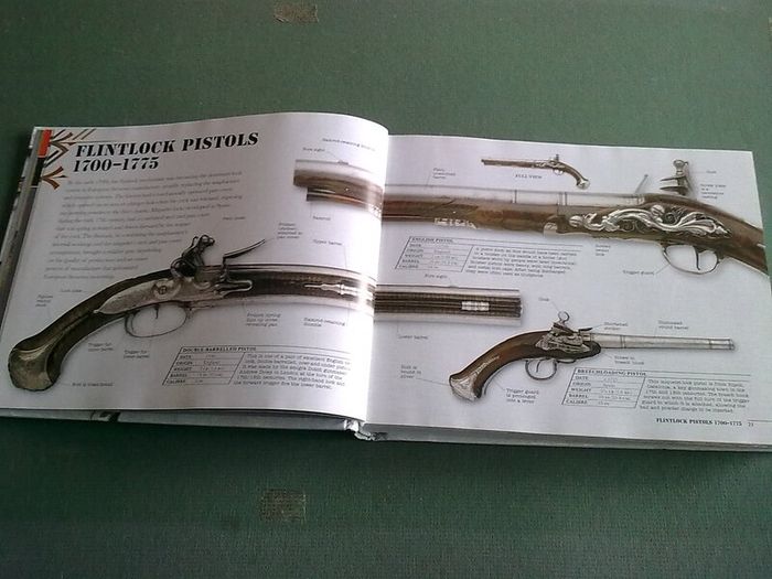 Guns a visual history