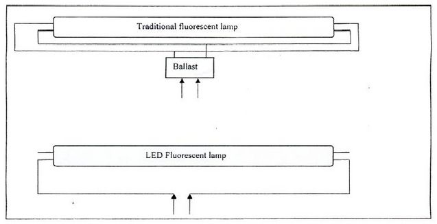 T8 Led Tube 9-24W
