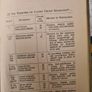 Small - Scale Inorganic Qualitative Analysis. Stock And Heath. University Tutorial Press. Hardback. Image 6