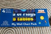 New - Early Learning Wallchart Pack (4 posters)