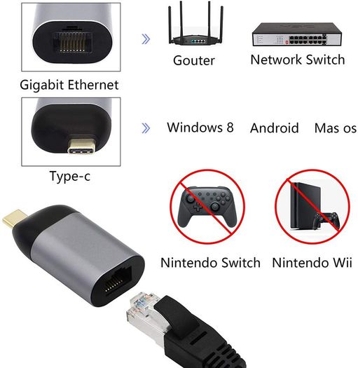 USB-C Compact External Gigabit (1000Mbps) Ethernet/Network Card Adapter Gold-Plated/Aluminum-Alloy Adapter (Brand New/Warranty)