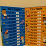Let,s Learn Times Tables Pull The Tab Hardback Book Image 7
