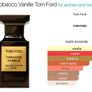 Tom Ford Tobacco Vanille Discovery Samples Image 4