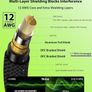 12 AWG Speaker Cable 2m 1/4 Inch [Noise-Free Design - Dual OFC Copper Shielding] Kevlar-Reinforced Nylon Braided Bass/Guitar Speaker Cable for Marshall, Boss, Fender Guitar Amps Image 2