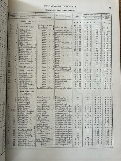 Griffith's Valuation Scariff 1855