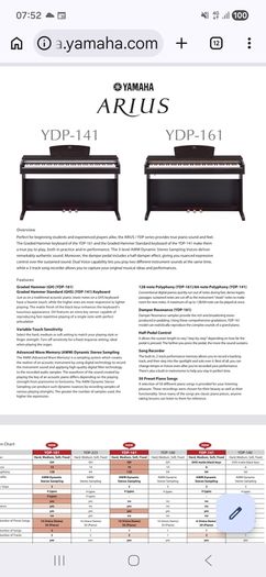 Yamaha Arius YPD-161 Digital Piano