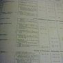 Book of Survey and Distribution Roscommon Ireland Irish Athlone maps History Image 5