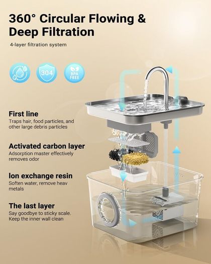 Cat Water Fountain for Drinking: 2.6L Stainless Steel Cat Water Fountain, Multiple Filtration Pet Water Fountain, Built-In Led, Ultra Silent with 6 Sponges and 6 Filter