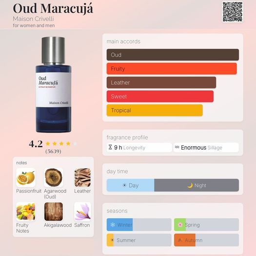 Maison Crivelli - Oud Marakuja
