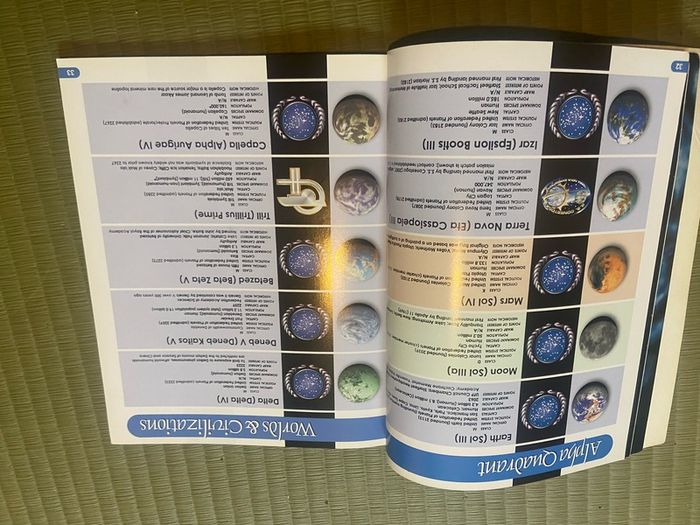 Star Trek Star Charts