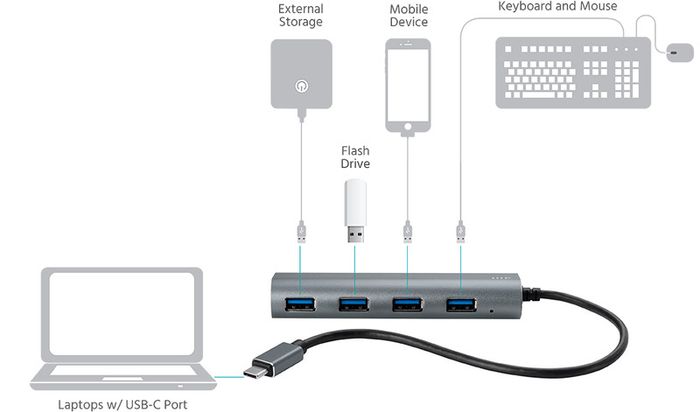 Brand new Monoprice SuperSpeed 4-Port USB-C Hub, Gray