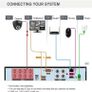 5MP 8CH CCTV Security Camera System with 1TB Hard Drive, 8 Channel Expandable DVR, 4pcs 3K IP66 Waterproof Metal Dome Cameras, with Human/Vehicle/Face Activated Full Color Night Vision Image 5
