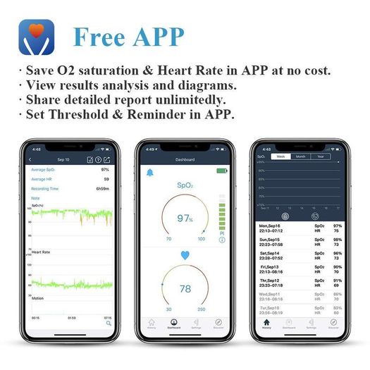 Pulse Oximeter Bluetooth, Oxygen Saturation Monitor, Wireless Blood Oxygen Monitor with Audio Reminder on Device & Smartphone Free APP, Meter SpO2 Pulse Rate for Adult Tracker Rechargeble