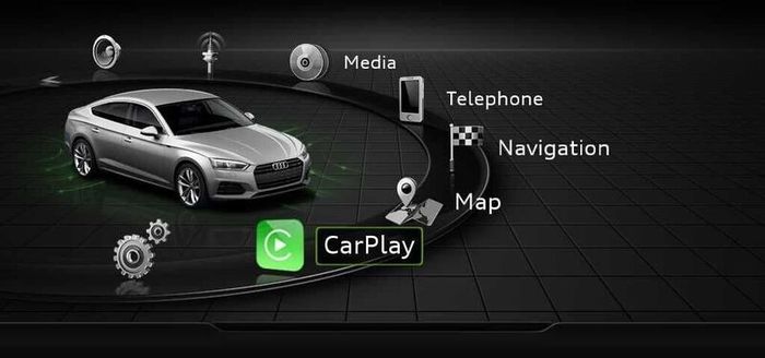 Audi A3,A4,A5,Q2,Q5 Navigation SD Card 2024